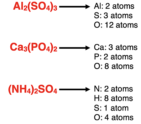 Counting the number of atoms of each element in a compound's formula – 3 examples.