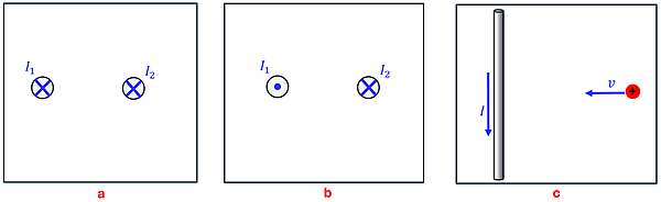 3 pictures for this problem. Picture A shows 2 wires next to each other with currents that are going into the page. Scenario B shows two wires with the first wire's current coming out of the page and the other's going into the page. Scenario C shows one wire with a current going from top to bottom, and to the right of it a positive particle with a leftward velocity heading towards the wire.
