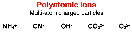 A description and five examples of polyatomic ions with symbols