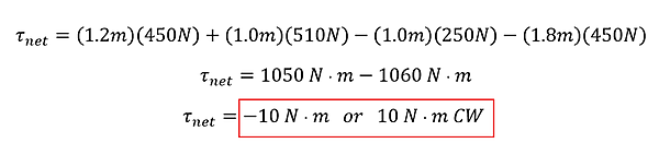 The net torque calculated from example 6. 1.2 meters times 450 newtons plus 1 meter times 510 newtons equals 1050 Newton-Meters on the left. -1 meters times 250 newtons - 1.8 meters times 450 newtons is -1060 Newton-Meters, or a net of -10 Newton-Meters or 10 Newton-Meters Clockwise.