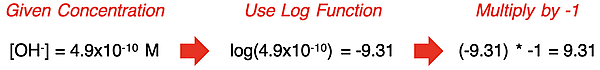 Example calculation of pOH from hydroxide ion concentration.