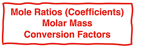 Three tools of stoichiometry - mole ratios, molar mass, and conversion factors.