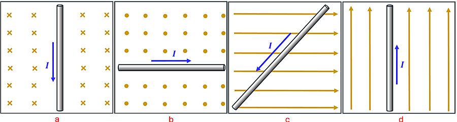Four scenarios showing a wire with a current going through a magnetic field. A shows the current going top to bottom with field going into the page. B shows a current to the right with a field coming out of the page. C shows a current going to the bottom left with a magnetic field going to the right. D shows a wire with current going bottom to top with a magnetic field going up.