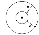 Emission vs. Absorption of light energy