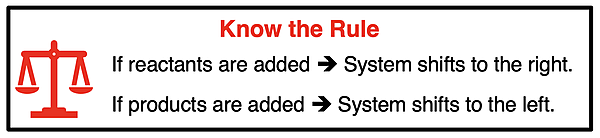 Statement of the rule for how an equilibrium system shifts when a reactant or a product is added.