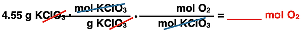 Shows the conversion factor set up with unit cancellation for converting from grams of a solid reactant (KClO3) to moles of a gaseous reactant (O2), specific to KClO3 decomposition reaction.