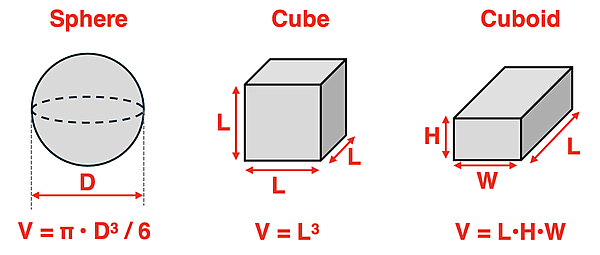 Volume of a Sphere, Cube, and Cuboid