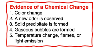 Table listing the five observables that serve as evidence for a chemical reaction.