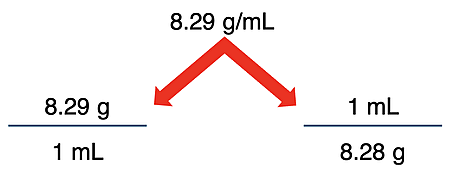 Example of turning a density into two conversion factors, one the inverse of the other.