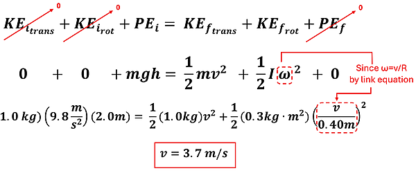 The equations and solutions for Example 1. There are 4 major steps. First we start with the Conservation of Energy KE sub i-trans plus KE sub i-rot plus PE sub i = KE sub f-trans + KE sub f-rot plus PE sub f. Next, we substitute the equations for each: KE translational 1/2 M v squared, KE rotational with 1/2 I omega squared, and PE with m g h. The initial velocity and angular velocity are 0 so KE sub i-trans and KE sub i-rot are both 0, and the final height of the weight is 0 so PE sub f is also 0. Next, we replace omega (angular velocity) with v / r (since velocity = radius times angular velocity - a linking equation). Lastly, we plug in our mass, g, height, and radius values and solve for v to get v = 3.7 meters per second.