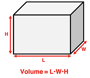Diagram of a cube with L, H, and W dimensions shown and the equation for calculating the volume.
