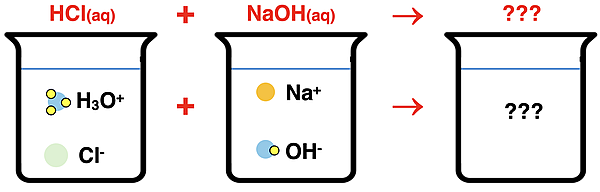 Particle diagrams showing contents of two beaker (ions) – one being aqueous HCl and the other aqueous NaOH.