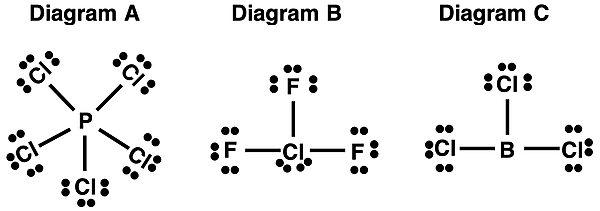 Lewis electron dot diagrams for BCl3, ClF3, and PCl5.