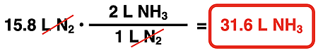 Factor label solution for the 1-step stoichiometry conversion from liters N2 to liters NH3 in the ammonia synthesis reaction.