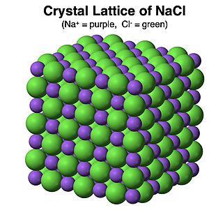 Crystal lattice of NaCl with labels.