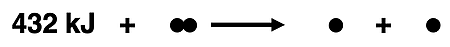Thermochemical equation written in the form of a particle diagram. Formulas are replaced by pictures of the particles.