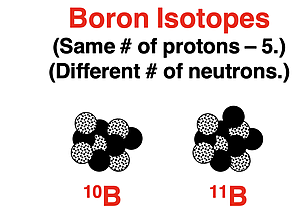 Diagrams representing the difference between boron-10 and boron-11 isotopes.
