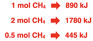 Illustration of how the ∆H value is dependent upon the number of moles undergoing reaction.