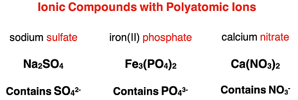 Three examples of an ionic compound's name and formula showing how to recognize the presence of a polyatomic ion.