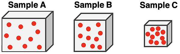 Three particle diagrams - different volume and same # of particles; example of a density comparison