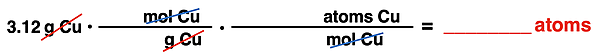 Set up conversion factors (units, no numbers) for an grams to atoms conversion.