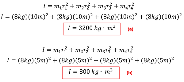 Two sets of the Moment of Inertia equations are given, one for rotating about the y axis and one for the x axis. In both equations, since there are 4 identical point masses of equal distance, each point mass is identical for adding up. For about the X axis, the point masses are 10 meters away from the axis, so 8 kg times 10 meters squared (added 4 times) = 3200 kg meter squared. For rotation about the y axis, the point masses are 5 meters from the axis, so 8kg times 5 meters squared (added 4 times) = 800 kg meter squared.