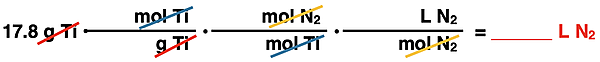 Shows the conversion factor set up with unit cancellation for converting from grams of a reactant to liters of a second gaseous reactant, specific to Ti3N4 synthesis reaction.