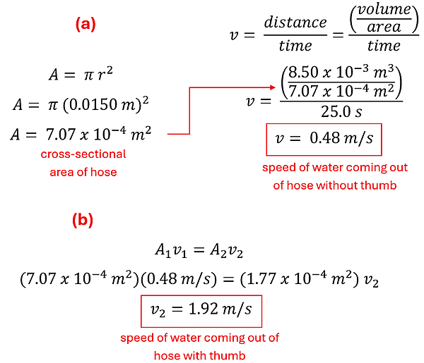 First, we find the cross section of the hose (A), which is pi r squared. The radius is 0.0150 meters (squared) to get an area of 0.00707 meters squared. Next volume = distance over time, which distance is the same as volume over area, so our velocity = the product of volume over area, then over time. Volume is 0.0085 meters cubed divided by Area 0.000707 meters squared, then divided by 25 seconds, we get a velocity of 0.48 meters per second, the speed of water coming out of the hose without thumb. To find it with the thumb, we take A sub 1 times v sub 1 = A sub 2 times V sub 2. 0.000707 times 0.48 = 0.000177 (1/4th of A sub 1) times v sub 2. Solve for v2 and get 1.92 meters per second (4 times faster).