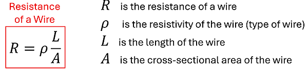 The resistance of a wire formula, R equals rho times L over A. R is the Resistance of the Wire, Rho is the resistivity of the wire (type of wire), L is the length of wire, and A is the cross-sectional area of the wire.