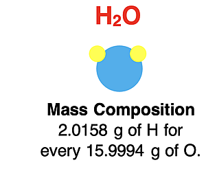 Interpretation of H20 in terms of composition of mass.