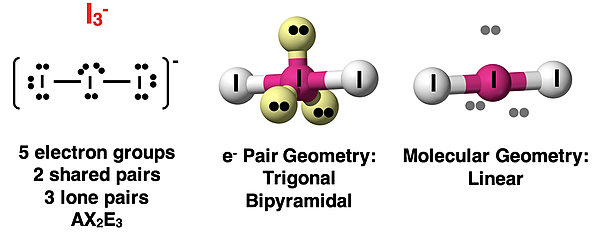VSEPR analysis of I3- ion, showing Lewis diagram, AXE notation, electron pair geometry, and molecular shape.