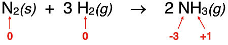 A simple reaction as an example of how to identify oxidation states of all elements and determine the elements being oxidized and reduced.