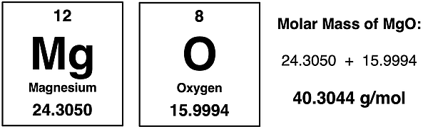 Periodic Table cells for Mg and O with listed atomic masses, for calculating the molar mass of MgO.
