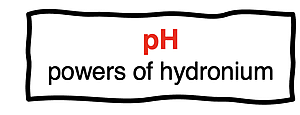 pH means power of hydronium.