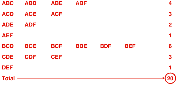 Diagrams representing the microstates of a 2-bulb system of six particles with three particles in the left bulb; 20 microstates.