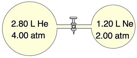 Two vessels of gases connected by a tube with a valve. Volume and pressure of each vessel is given. Basis of a Dalton's Law example problem.