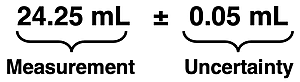 Expressing the Uncertainty for a Measurement