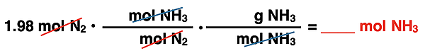 Shows the conversion factor set up with unit cancellation for converting from moles of a reactant to grams of a product, specific to ammonia synthesis reaction.