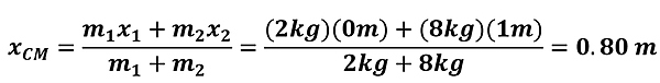 The solution equation. 2kg times 0 meters plus 8kg times 1 meters on the top (8) over 2 + 8 kilograms (10) = 0.80 meters.