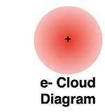 Diagram of an electron cloud.