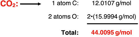 Example molar mass calculation for CO2.