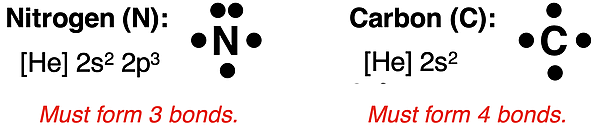 Electron dot diagrams for N and C atoms with prediction of how many covalent bonds each would form.