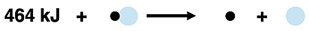 Thermochemical equation written in the form of a particle diagram. Formulas are replaced by pictures of the particles.