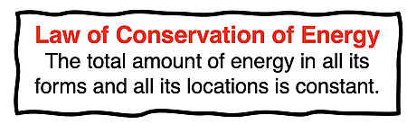 A statement of the first law of thermodynamics.