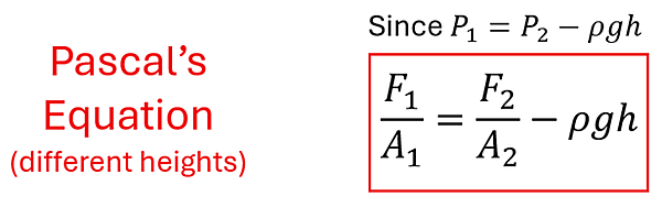 Pascal's Equation for different heights. Since P1 = P2 - rho g h, F1 over A1 = F2 over A2 minus rho g h.