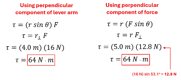 Showing how the Torque can be discovered by the Tangential Force and Tangential lever arm. Torque = r times sine theta times force. r sine theta is the tangential lever arm which in our example was 4 meters. 4 meters times 16 Newtons = 64 Newton-Meters. Perpendicular component of force uses F sine theta which is the Tangential Force, in this case 12.8 Newtons, so 5 times 12.8 Newtons is 64 Newton-Meters.