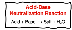 Definition and generic chemical equation for acid-base neutralization reaction.