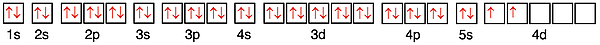 Full electron configuration for zirconium atom.