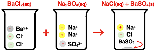 An example of a precipitation reaction with particle diagrams and formulae.