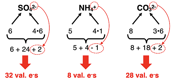 Three examples of how to count valence electrons in a polyatomic ion.